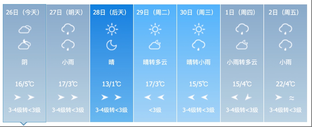 雨夹雪!大风!吉林省这些地方注意! 雨夹雪!大风!吉林省这些地方注意!