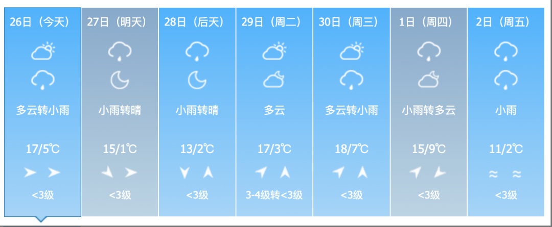 雨夹雪!大风!吉林省这些地方注意! 雨夹雪!大风!吉林省这些地方注意!