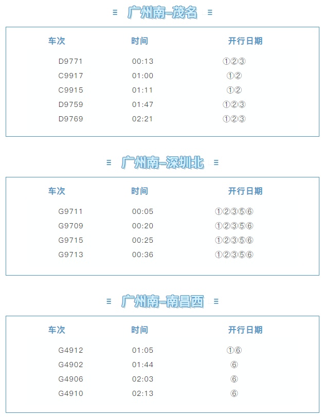 “五一”加开！广州南站这些夜间高铁还有余票，前往湛江、茂名、深圳、南昌的人注意了