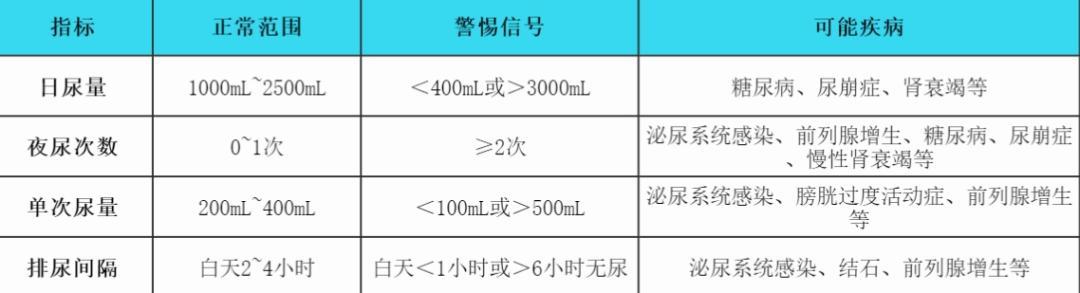 一喝水就想上厕所 VS 半天不去一次的人，哪个更健康？