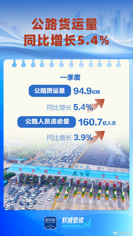 数据折射流动中国蓬勃活力 数据折射流动中国蓬勃活力