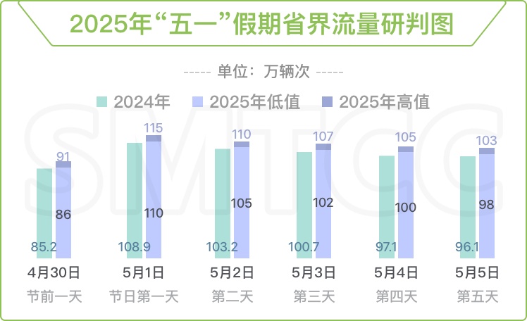 @上海人 "五一"出行怎么错峰更靠谱？官方攻略来了