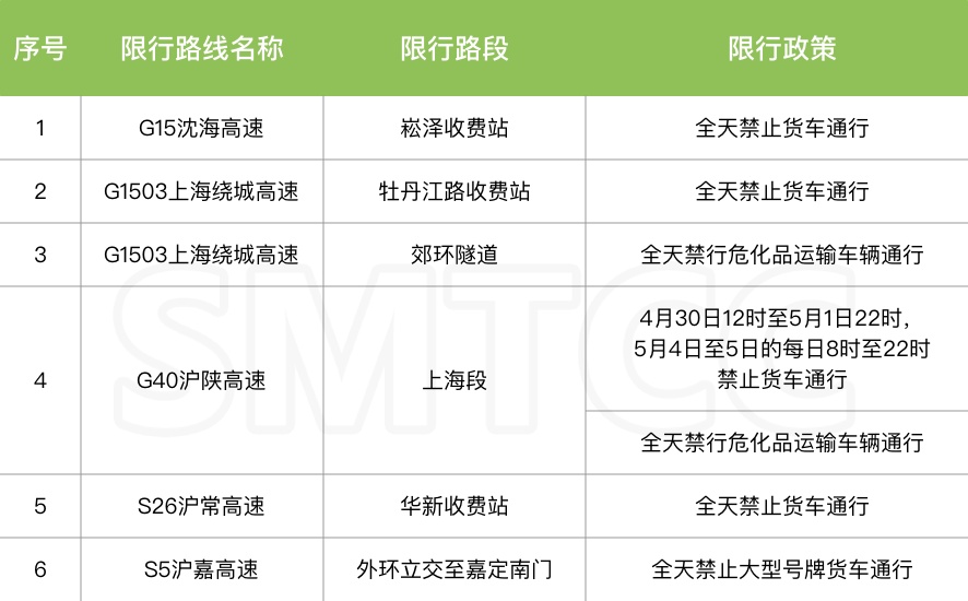 @上海人 "五一"出行怎么错峰更靠谱？官方攻略来了