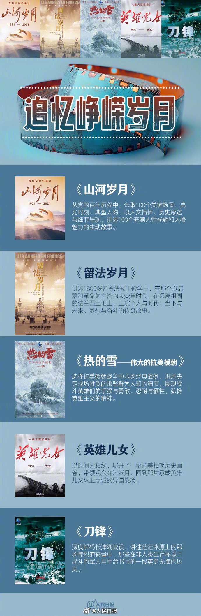 囤起来！适合假期看的宝藏纪录片