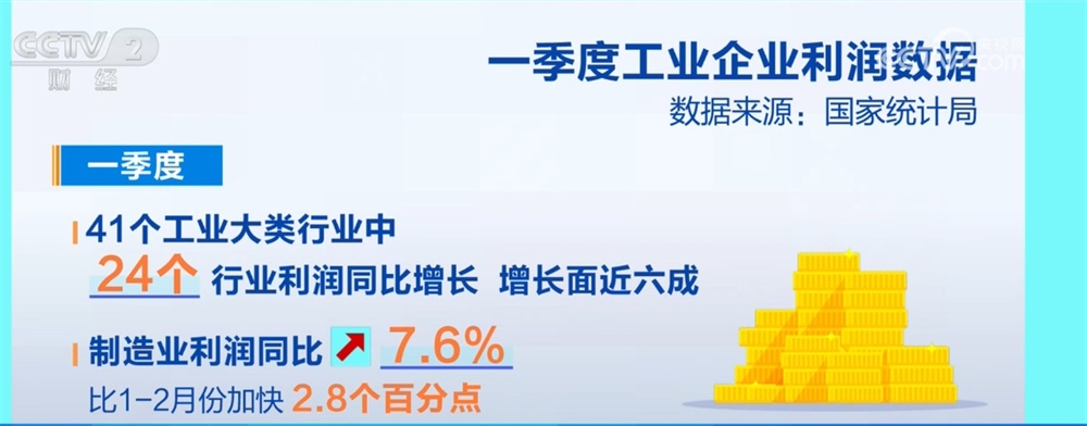 多领域数据绘就一季度中国经济“上扬曲线” 透过“增”+“长”看亮点