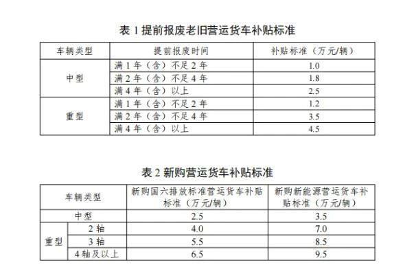 这些补贴别忘了领→ 这些补贴别忘了领→