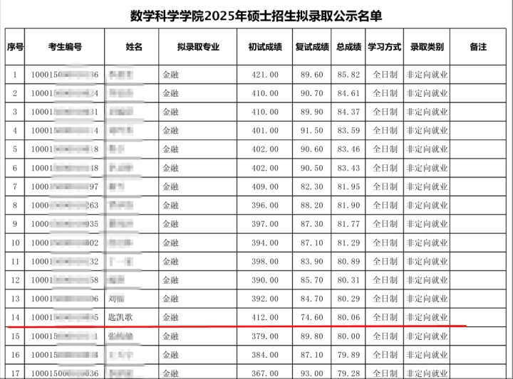 两网红分别报考北大复旦!名单显示“拟录取”,最新回应...... 两网红分别报考北大复旦!名单显示“拟录取”,最新回应......