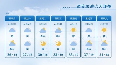 西安五一期间最高气温突破37度