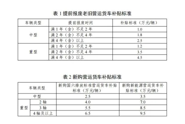 这些补贴，你领了吗？