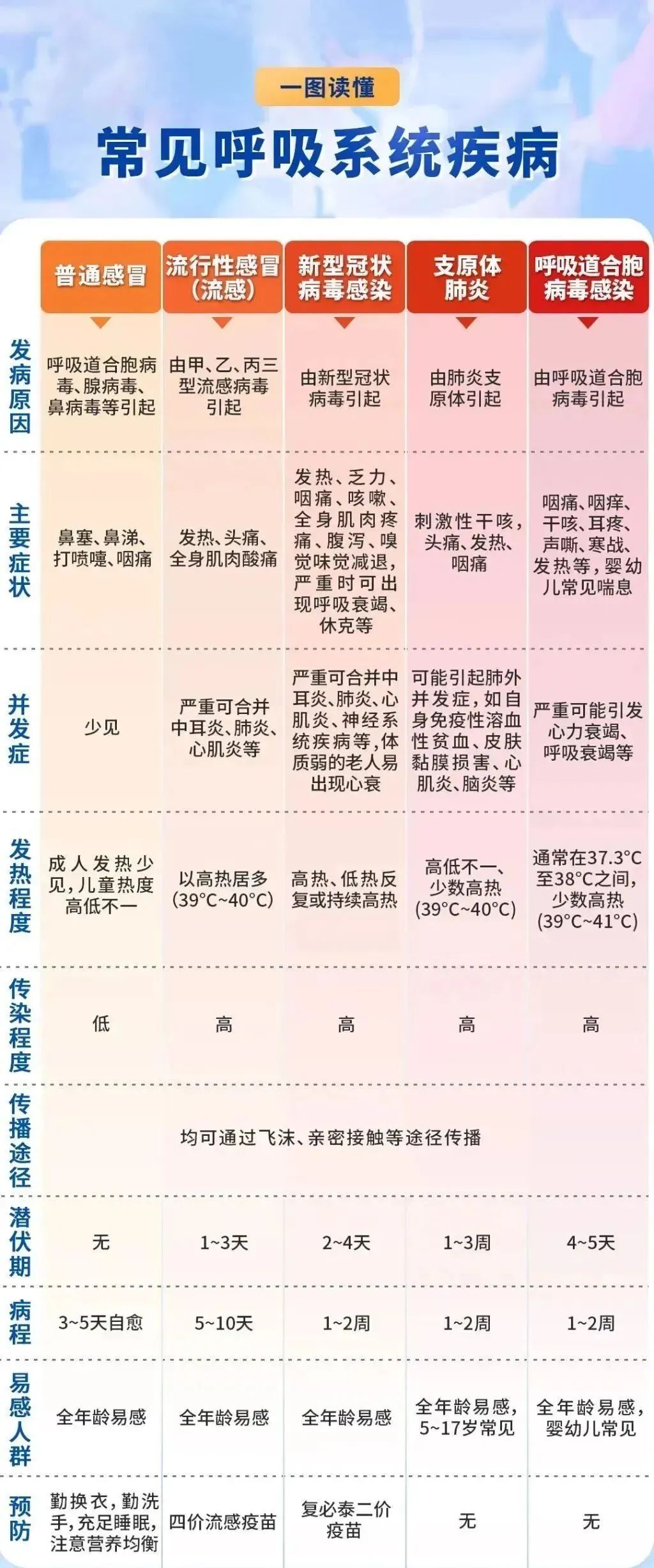 传染性强，严重或致死，早期症状似感冒！钟南山院士提醒