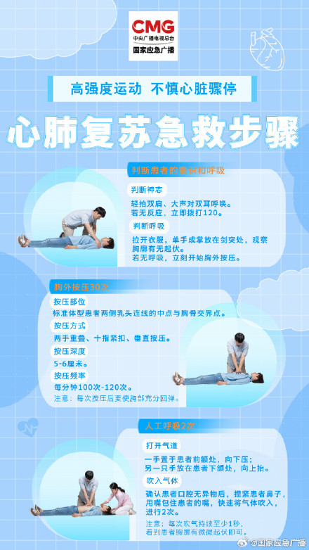 一旅客心脏骤停晕倒！“教科书式”救援成功挽回生命