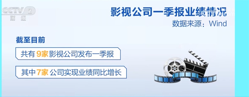 多领域数据绘就一季度中国经济“上扬曲线” 透过“增”+“长”看亮点