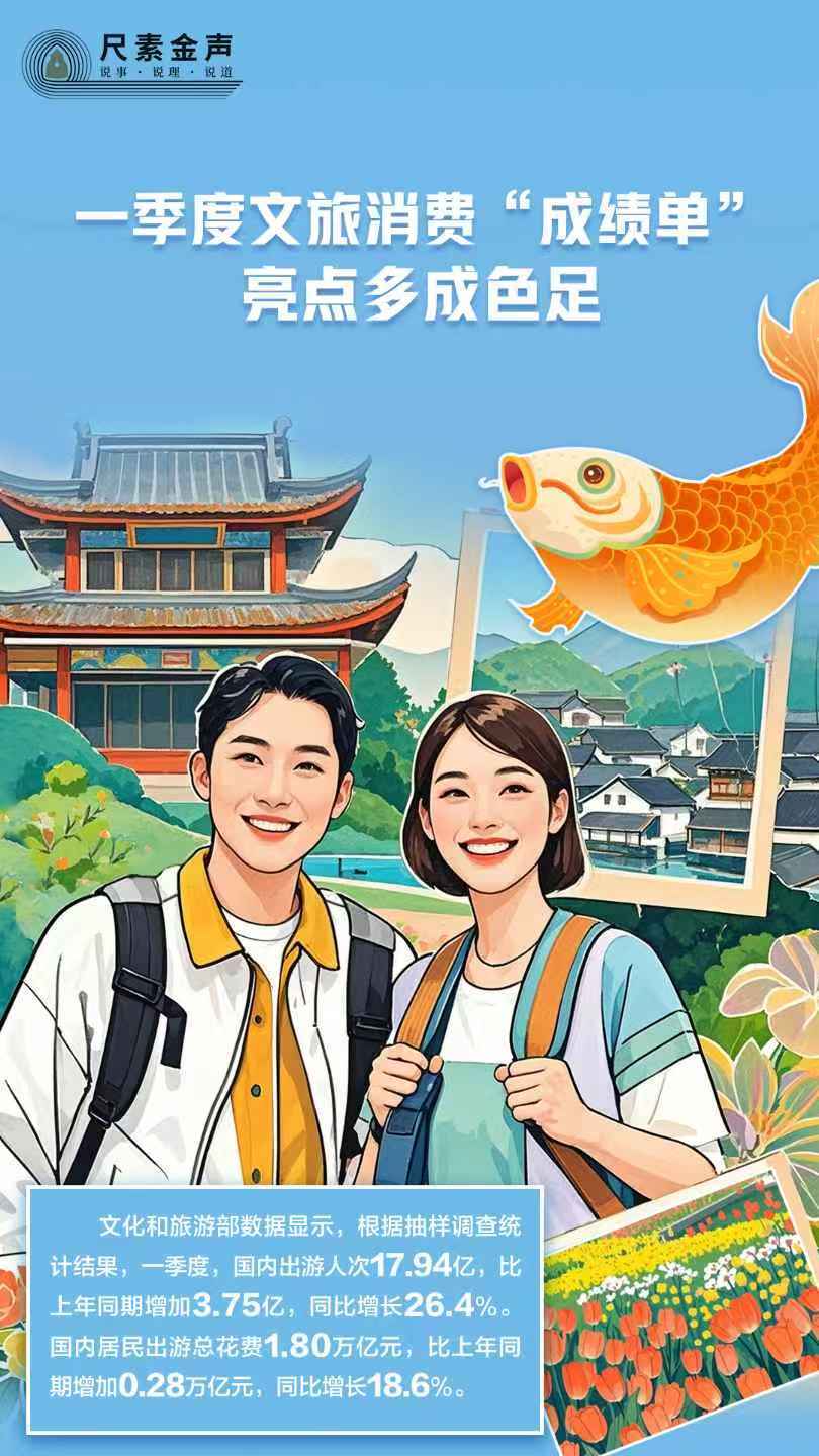 一季度文旅消费“成绩单”亮点多成色足