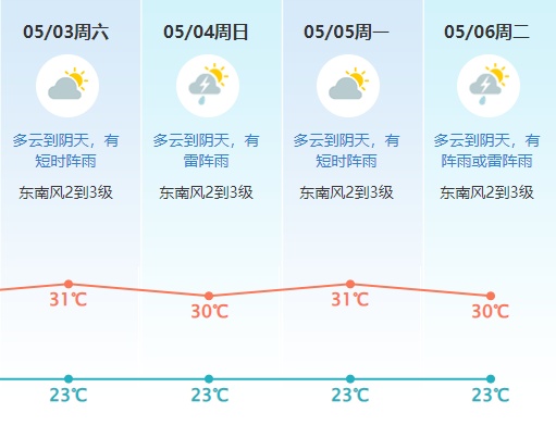 1号台风“蝴蝶”或将生成?东莞继续阴雨模式… 1号台风“蝴蝶”或将生成?东莞继续阴雨模式…