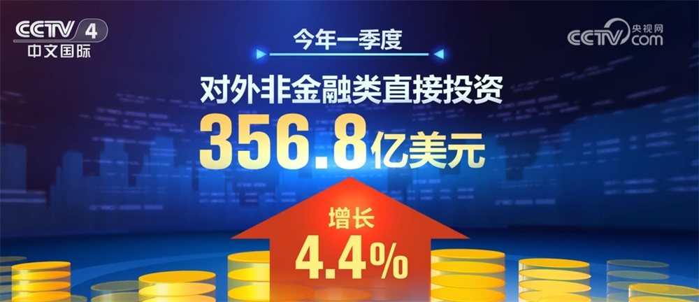 多领域数据绘就一季度中国经济“上扬曲线” 透过“增”+“长”看亮点