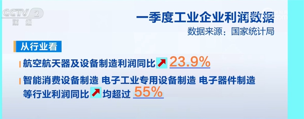 多领域数据绘就一季度中国经济“上扬曲线” 透过“增”+“长”看亮点