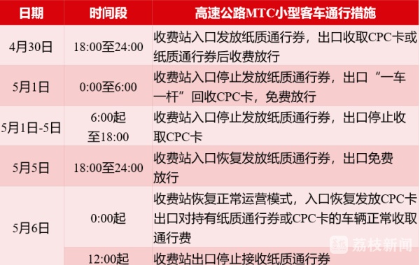 五一免费,江苏高速公路交通流量预计将创新高! 五一免费,江苏高速公路交通流量预计将创新高!