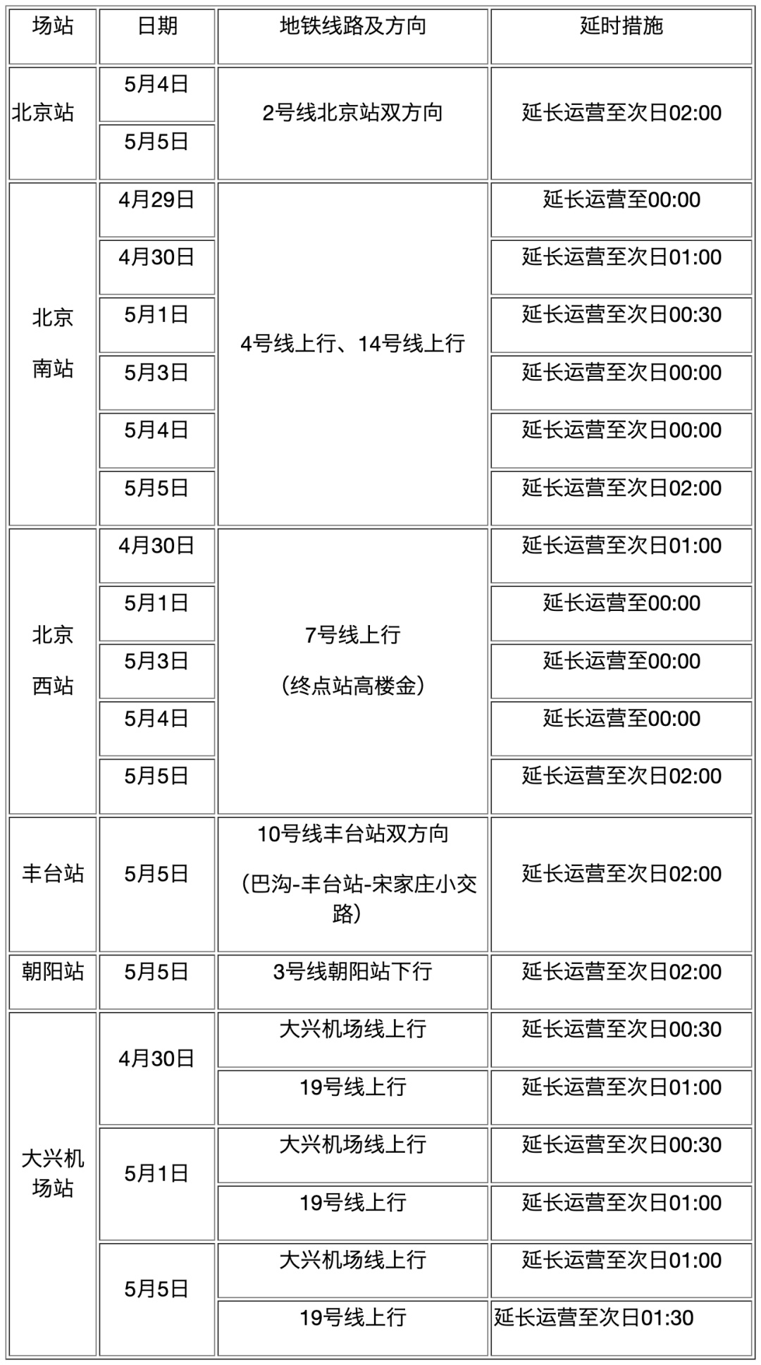 “五一”假期,北京这些地铁线路延时运营!进出京客流或创纪录—— “五一”假期,北京这些地铁线路延时运营!进出京客流或创纪录——