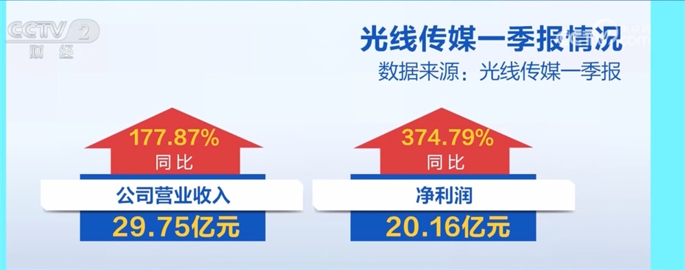 多领域数据绘就一季度中国经济“上扬曲线” 透过“增”+“长”看亮点