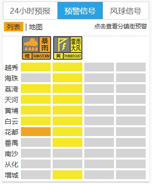 广州多区发布雷雨大风或暴雨预警 广州多区发布雷雨大风或暴雨预警