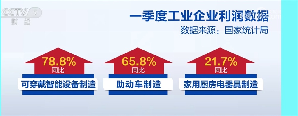 多领域数据绘就一季度中国经济“上扬曲线” 透过“增”+“长”看亮点