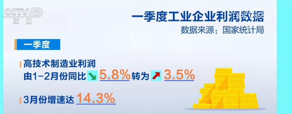 多领域数据绘就一季度中国经济“上扬曲线” 透过“增”+“长”看亮点