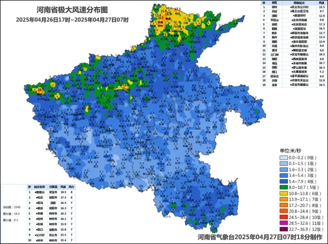 局部10级大风!明起河南气温回升,五一假期最高温达37℃ 局部10级大风!明起河南气温回升,五一假期最高温达37℃