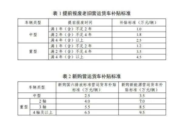 速看！这些补贴，你领了吗？