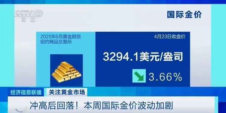 金价巨震！多家银行警告