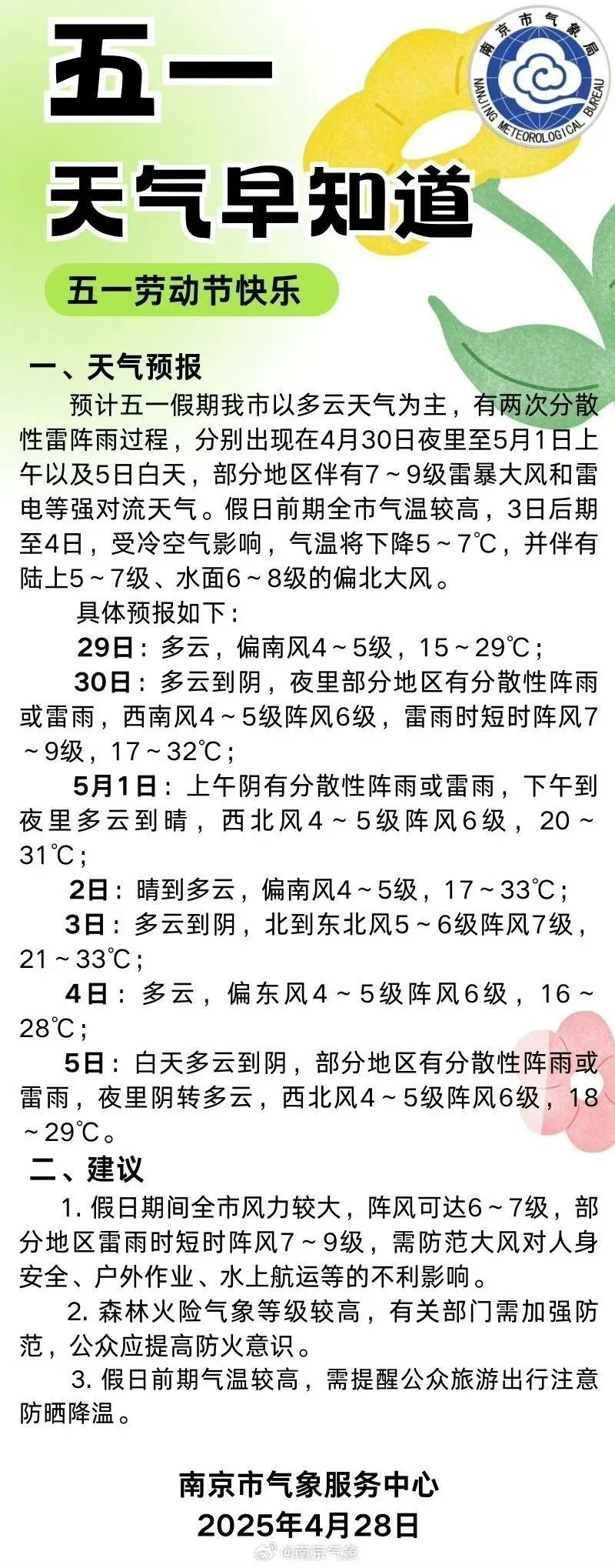 直冲35℃!有台风?南京假期天气最新预测 直冲35℃!有台风?南京假期天气最新预测