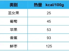 这种“天选减肥果”，多吃不怕胖！