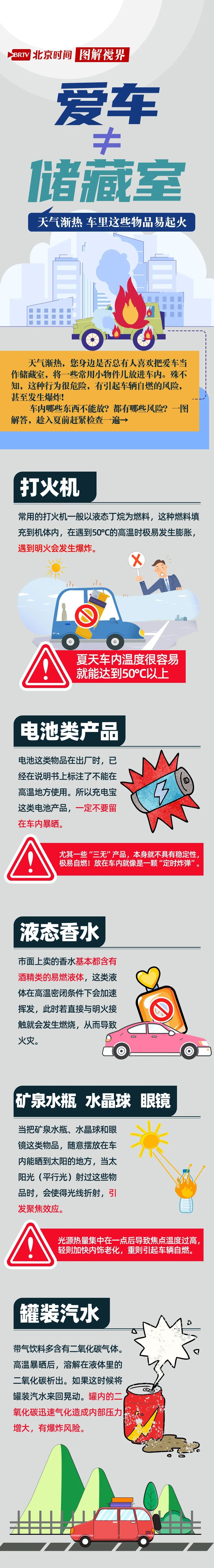 气温冲高!车里别放这些物品,当心易燃易爆炸! 气温冲高!车里别放这些物品,当心易燃易爆炸!