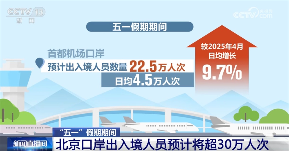 透过数据看“流动”中的“五一”假期活力四射 “ChinaTravel”涌热潮