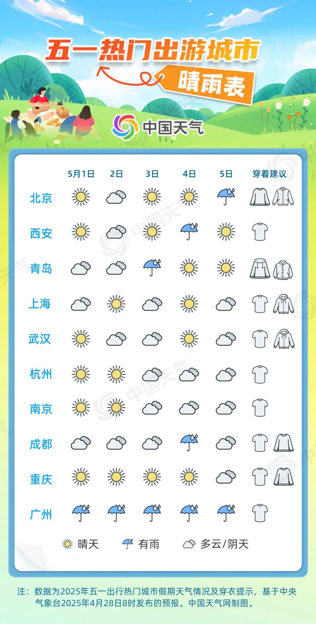 “五一”天气地图来了!十大热门出游城市晴雨表出炉 “五一”天气地图来了!十大热门出游城市晴雨表出炉