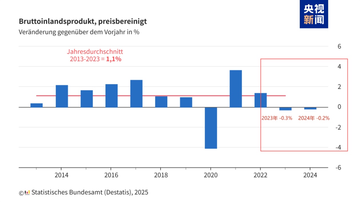 欧洲头条丨面对美国“关税大棒”德国新政府如何接招? 欧洲头条丨面对美国“关税大棒”德国新政府如何接招?