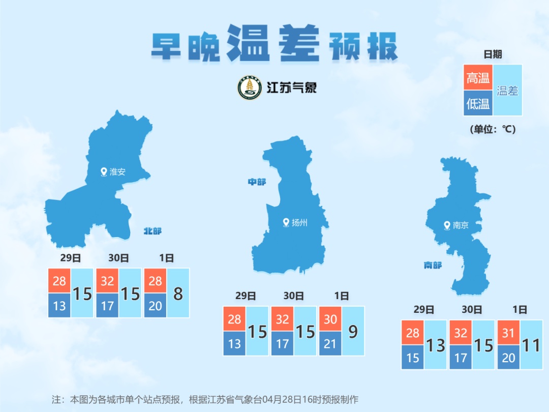 江苏气象：近期气温起伏波动大，早晚温差可达15℃左右！五一假期天气预报请查收！