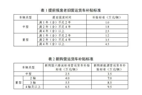 转发扩散！又有新补贴，你领了吗？