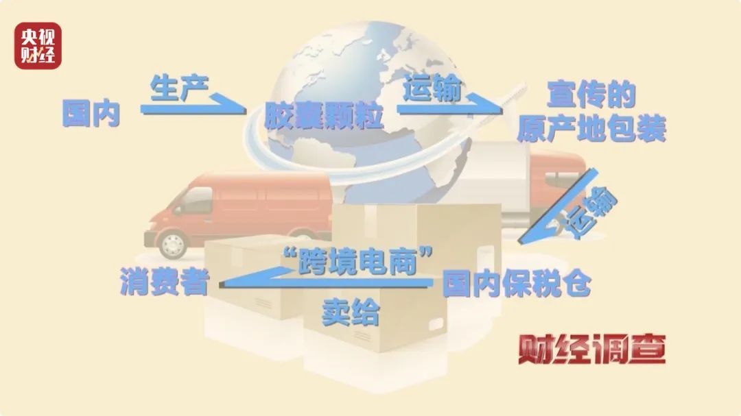 虚标成分、成本低廉!这些“全球购”、保税仓发货的保健品,竟是假进口! 虚标成分、成本低廉!这些“全球购”、保税仓发货的保健品,竟是假进口!
