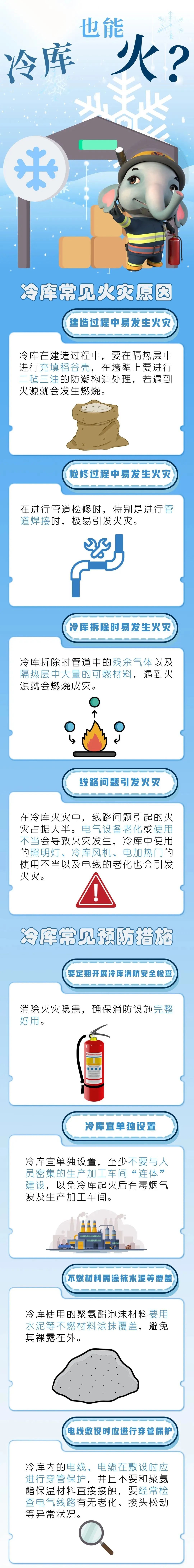 教训惨痛!冷库虽冷,但也会“火”…… 教训惨痛!冷库虽冷,但也会“火”……