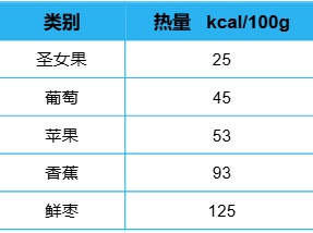 “天选减肥果”竟是它!低卡高纤还美味,多吃不怕胖 “天选减肥果”竟是它!低卡高纤还美味,多吃不怕胖