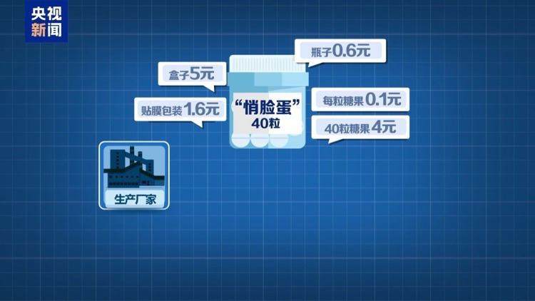 所谓“增高神药”实为普通糖果 起底不法分子网络销售手段