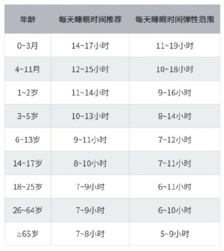 早睡到底是几点睡? 早睡到底是几点睡?