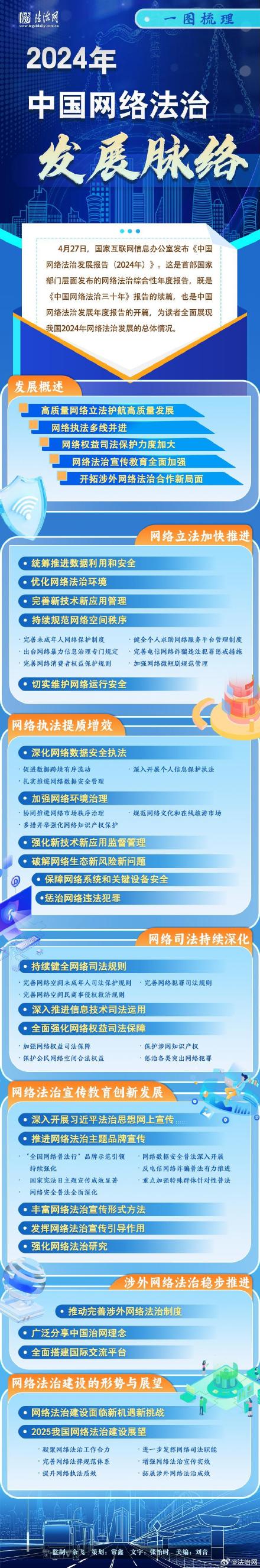 2024年中国网络法治发展脉络