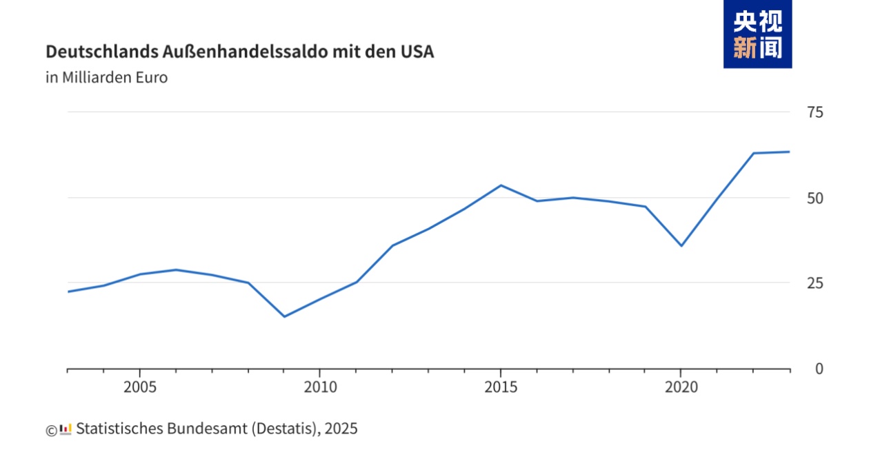 欧洲头条丨面对美国“关税大棒”德国新政府如何接招? 欧洲头条丨面对美国“关税大棒”德国新政府如何接招?