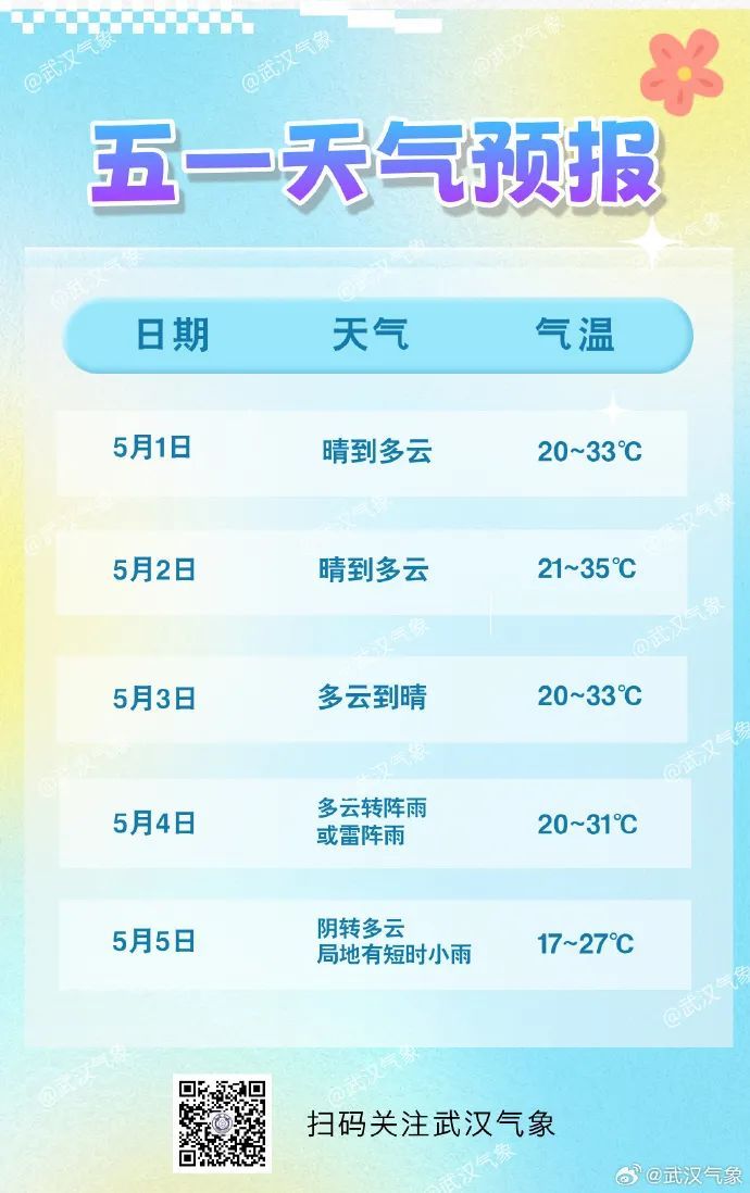 五一假期湖北天气预报出炉！这几天有雨