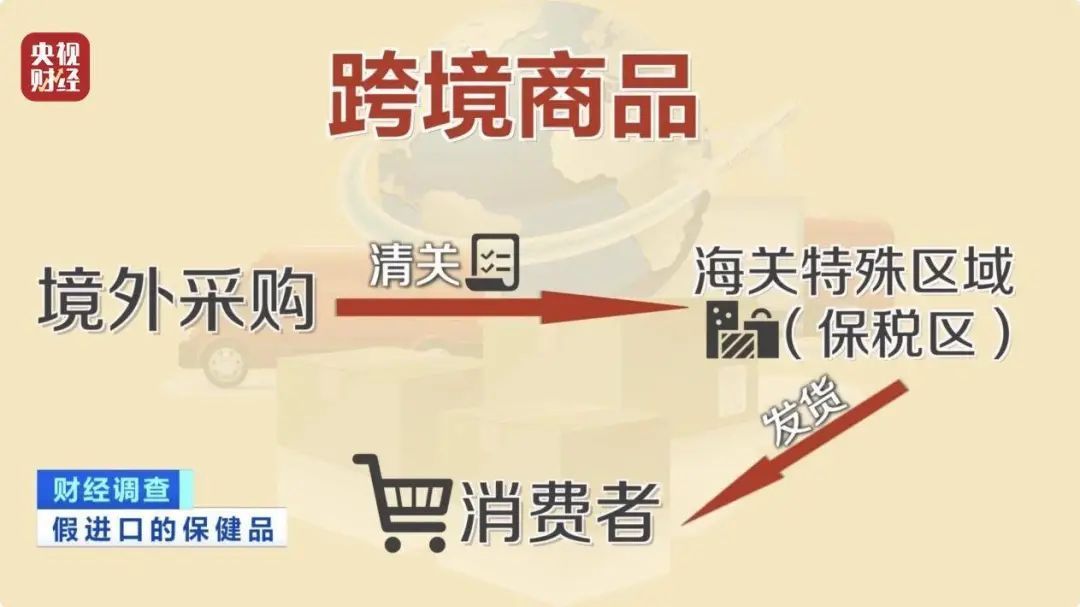 原产国“查无此人”!“保税仓发货”的保健品竟是…黑产链曝光 原产国“查无此人”!“保税仓发货”的保健品竟是…黑产链曝光