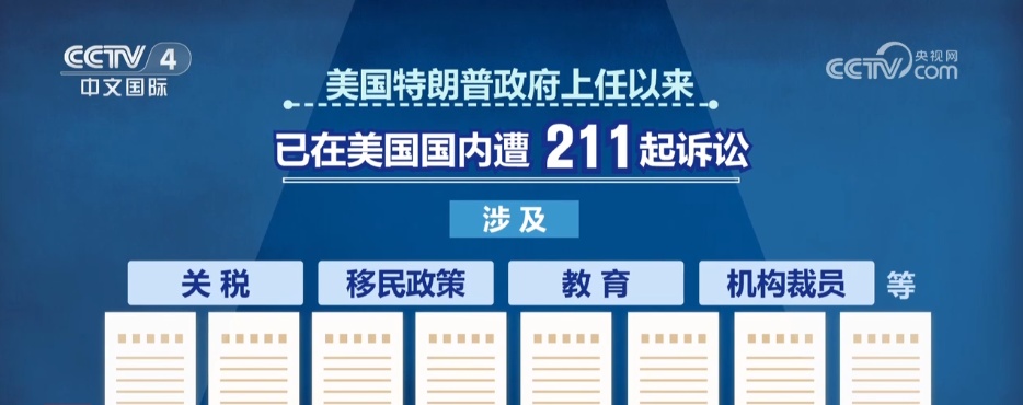 “美国诉讼美国”特朗普政府百日执政 百诉缠身 “美国诉讼美国”特朗普政府百日执政 百诉缠身