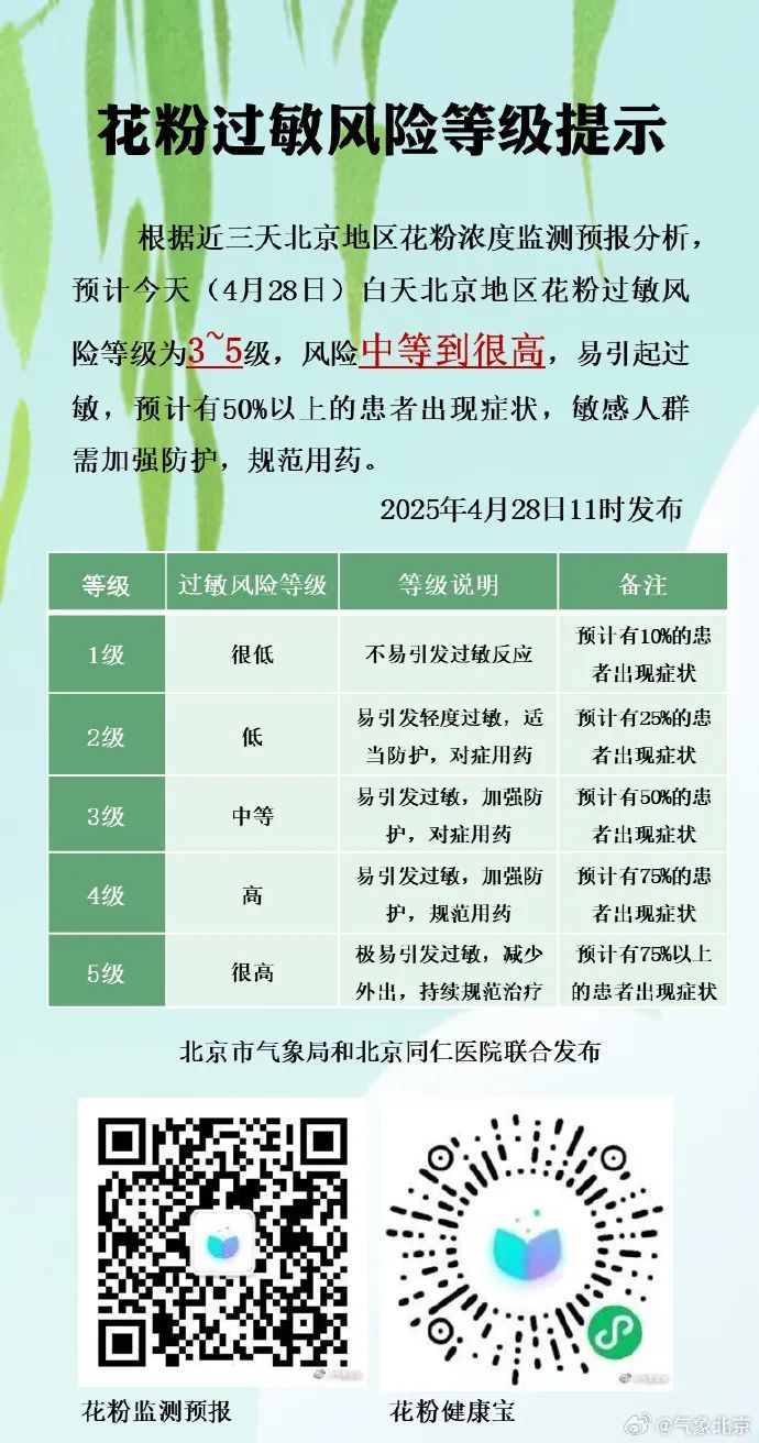 气温冲高!北京明日最高气温达32℃ 气温冲高!北京明日最高气温达32℃