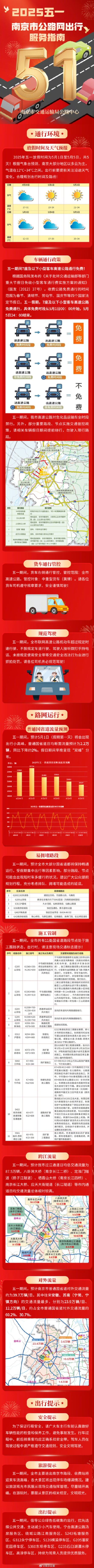 5月1日出行小高峰 假期南京公路出行指南来啦 5月1日出行小高峰 假期南京公路出行指南来啦