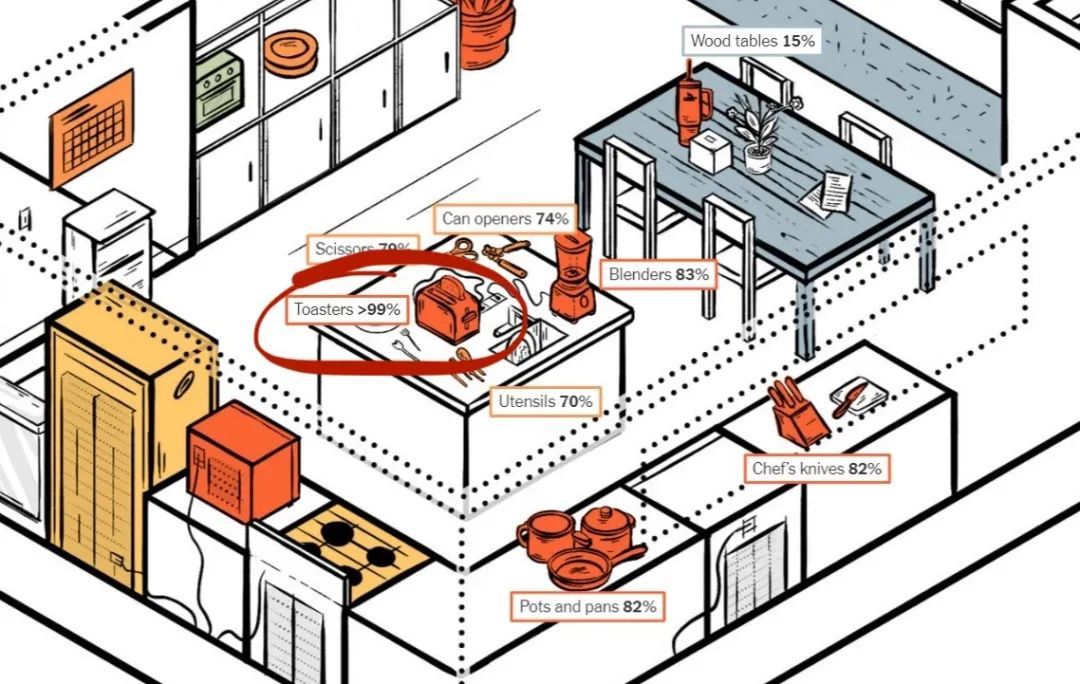 没有“中国制造”的家什么样？美媒画了一幅画